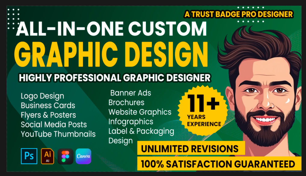 How to Edit Your Fiverr Gig to Rank at the Top & Increase Impressions and Clicks – with ChatGPT 2 2025 05 01 074146