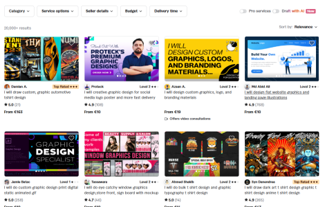 Fiverr Gig Rank