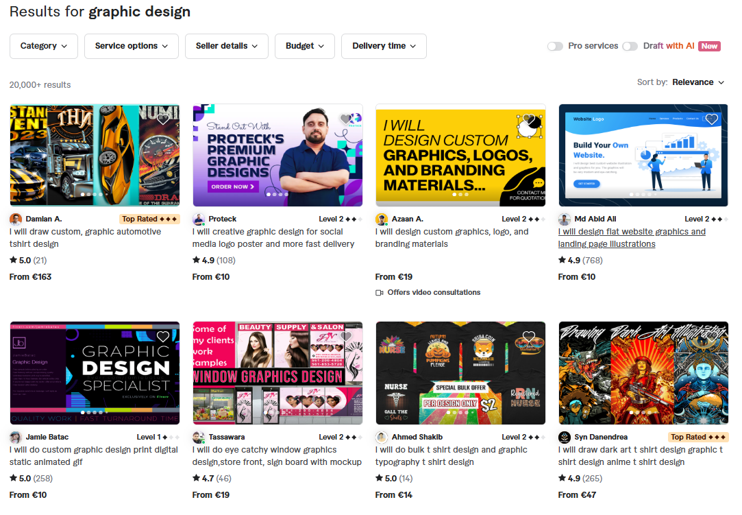 Fiverr Gig Rank
